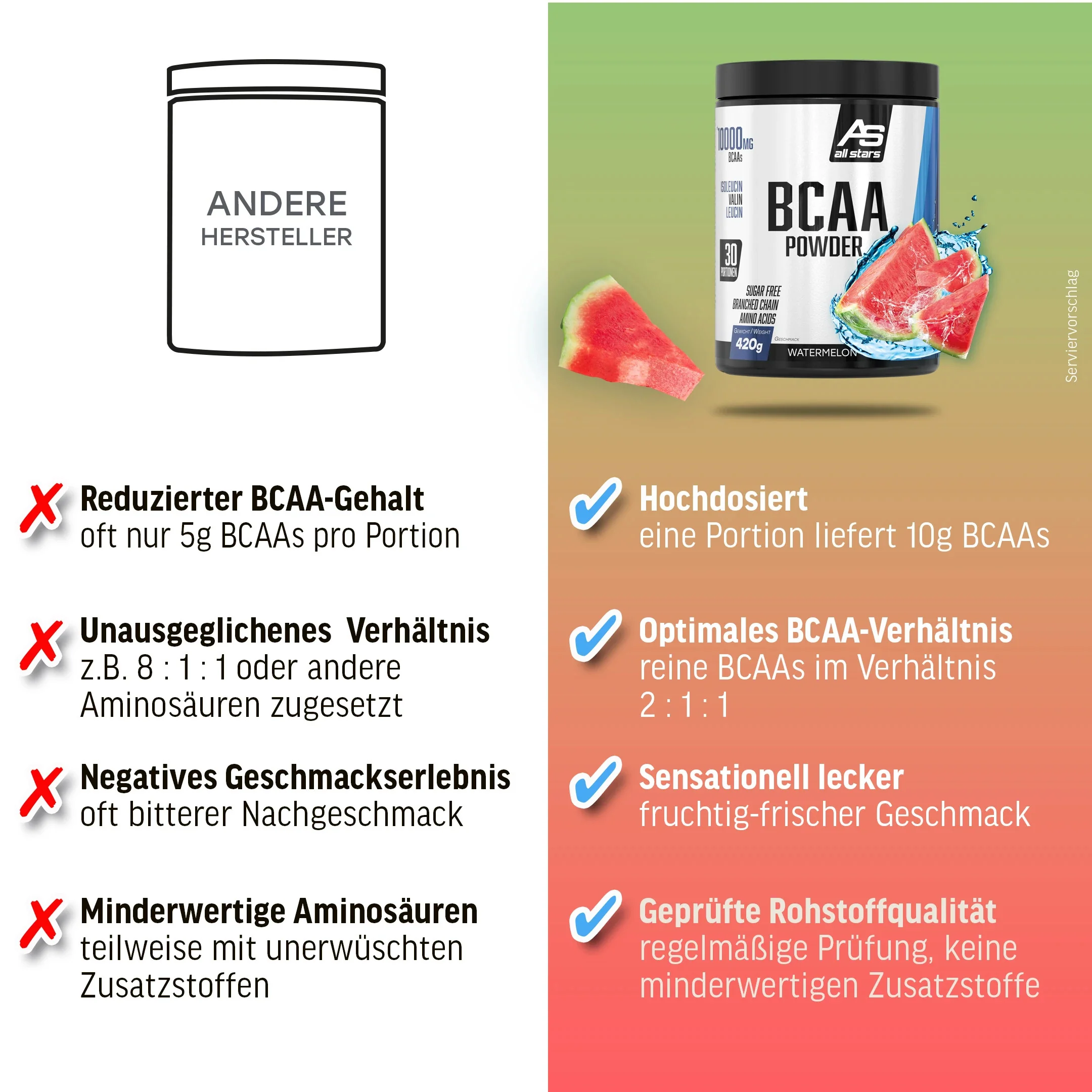BCAA Powder (420g) - Image 4