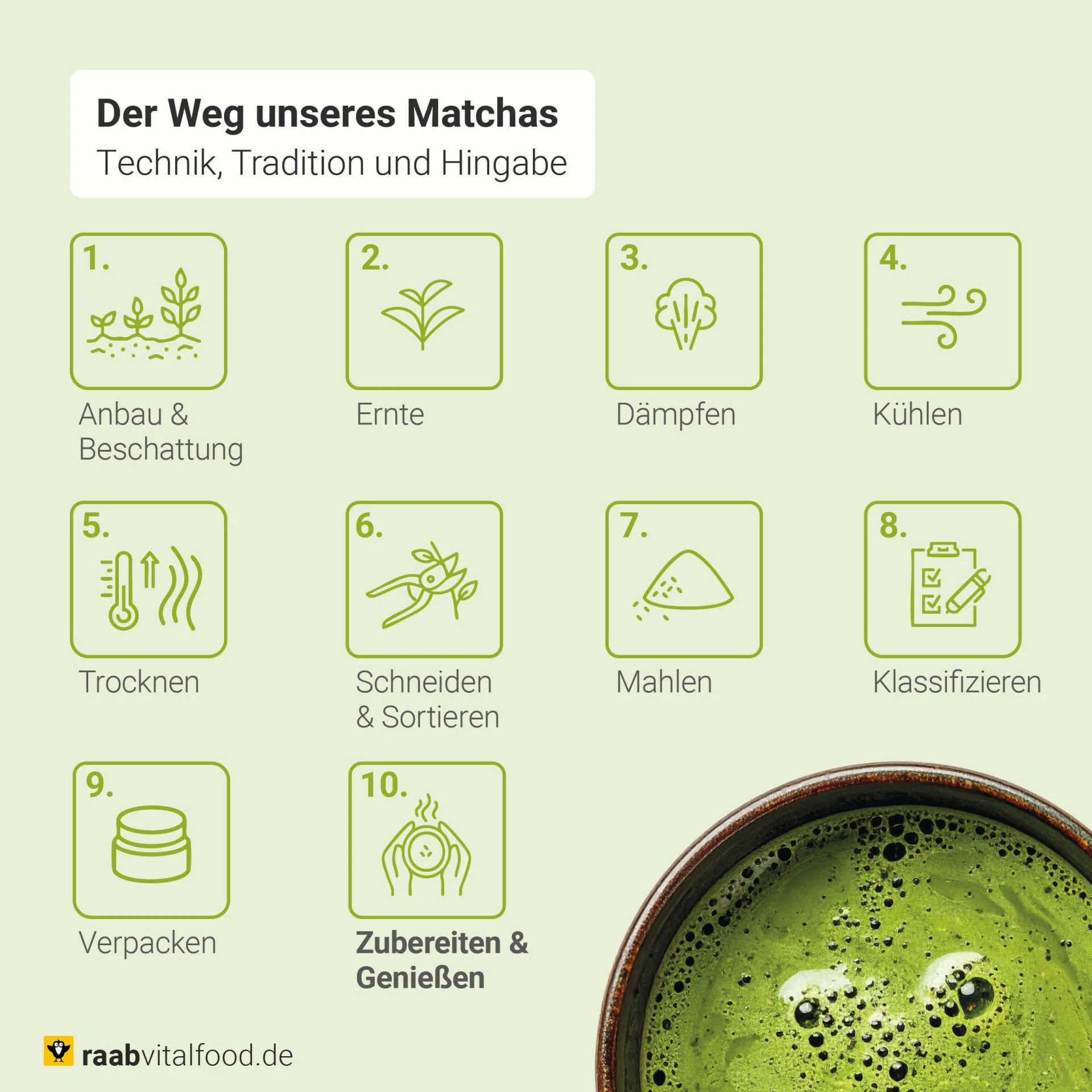 Bio Matcha Premium Pulver (30g) - Image 5
