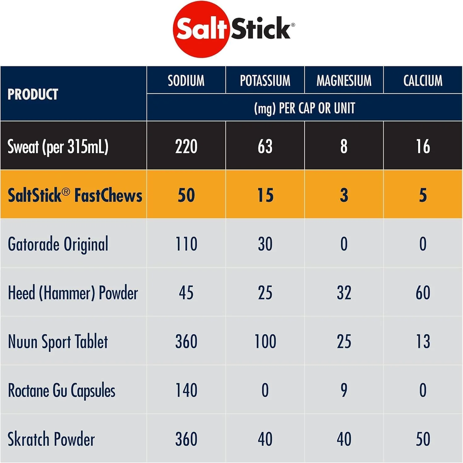 FastChews (60 Kautabletten) - Image 32