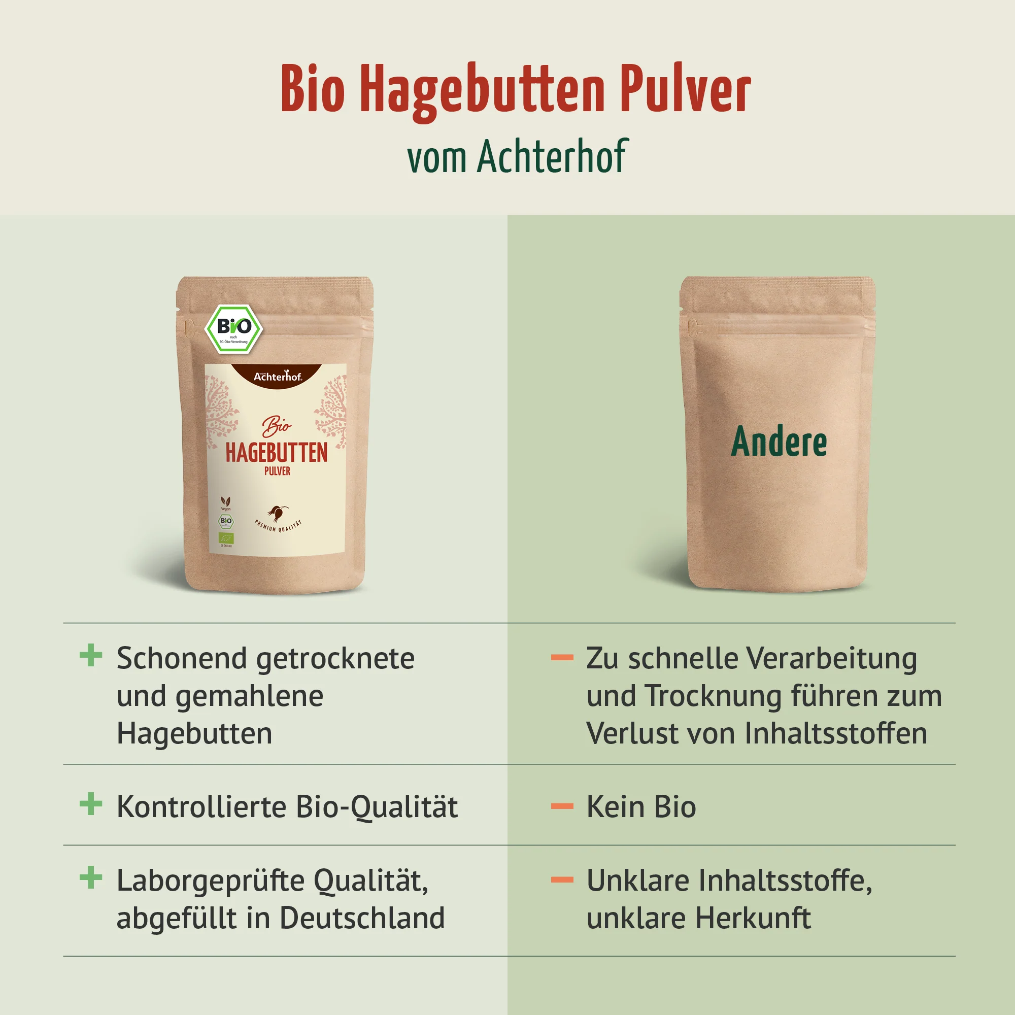 Bio Hagebutten Pulver (500g) - Image 6