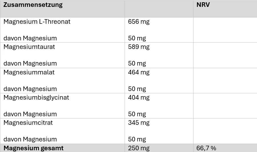Magnesium Complex (180 Tabletten) - Image 5