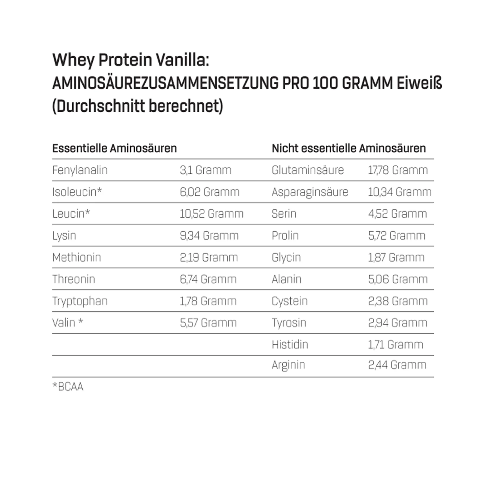 Whey Protein Probierboxen (8 Proben je 30g) - Image 19